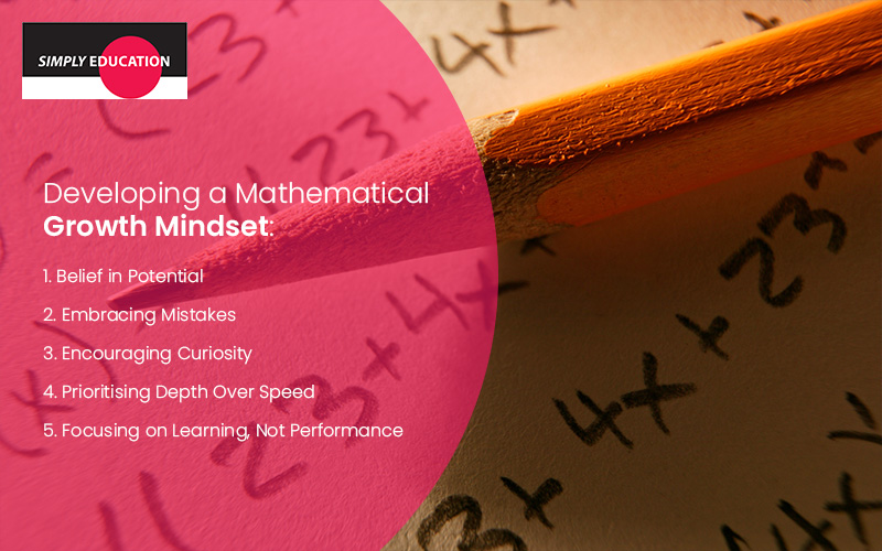 Infographic discussing "Developing a Mathematical Growth Mindset"