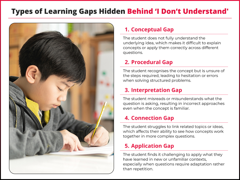 Infographic listing learning gaps students face during tuition.